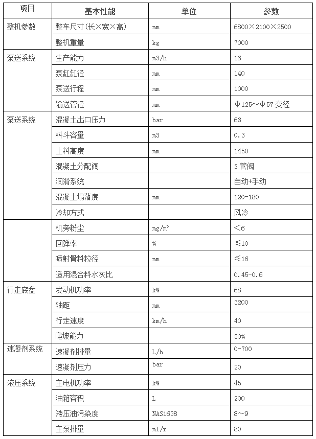 GHP16C車載混凝土濕噴臺(tái)車-3